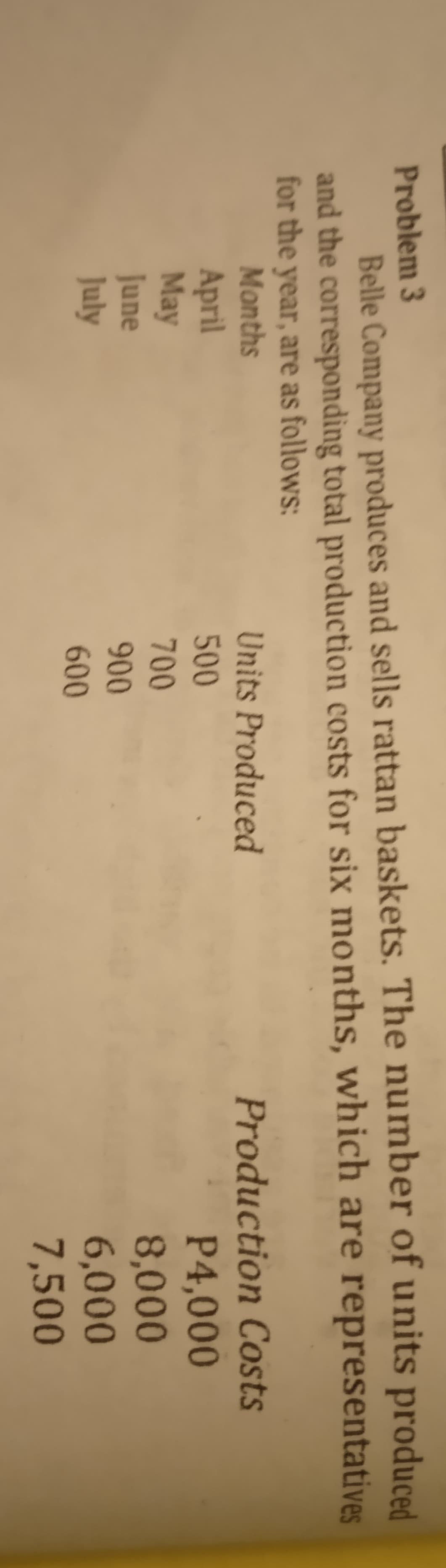 Problem 3
Belle Company produces and sells rattan baskets. The number of units produced
and the corresponding total production costs for six months, which are representatives
for the year, are as follows:
Months
Units Produced
Production Costs
April
May
June
July
500
700
P4,000
8,000
6,000
7,500
900
600
