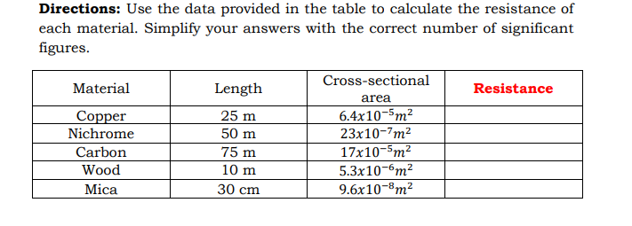 Directions: Use the data provided in the table to calculate the resistance of
each material. Simplify your answers with the correct number of significant
figures.
Cross-sectional
Material
Length
Resistance
area
Сopper
Nichrome
6.4x10-5m2
23x10-7m²
25 m
50 m
Carbon
75 m
17x10-5m²
Wood
10 m
5.3x10-6m2
Mica
30 cm
9.6x10-8m?
