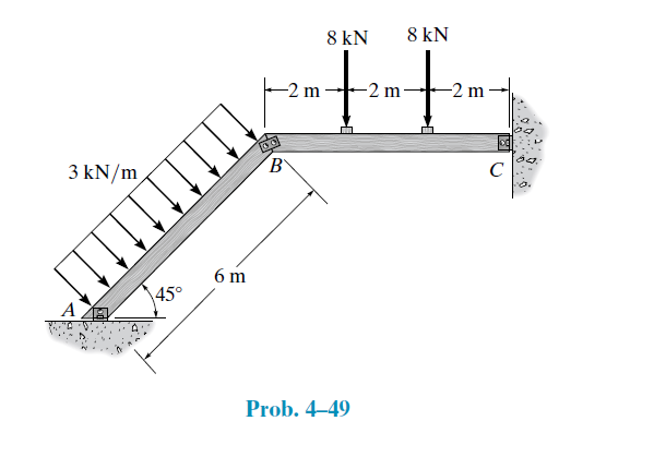 8 kN
8 kN
-2 n
-2n
-2 m
3 kN/m
C
6 m
\45°
A2
Prob. 4–49
