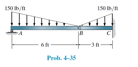 150 lb/ft
150 lb/ft
-A
|B
C
6 ft
-3 ft –
Prob. 4–35
