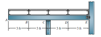 A
-3 ft
B
3 ft
с
3 ft-
D
3 ft
E