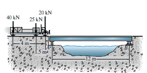 40 kN
20 kN
25 kN
-12 m-