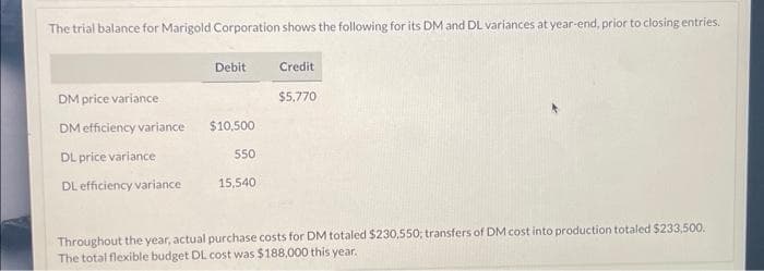 The trial balance for Marigold Corporation shows the following for its DM and DL variances at year-end, prior to closing entries.
DM price variance
DM efficiency variance
DL price variance
DL efficiency variance.
Debit
$10,500
550
15,540
Credit
$5,770
Throughout the year, actual purchase costs for DM totaled $230.550; transfers of DM cost into production totaled $233,500.
The total flexible budget DL cost was $188,000 this year.