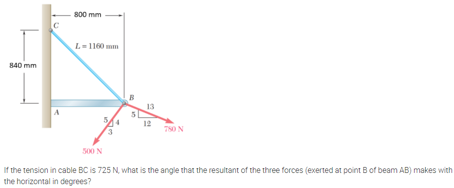 800 mm
L= 1160 mm
840 mm
B
13
A
5
514
12
780 N
500 N
If the tension in cable BC is 725 N, what is the angle that the resultant of the three forces (exerted at point B of beam AB) makes with
the horizontal in degrees?
