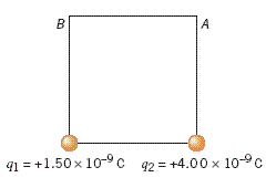 B
A
91 = +1.50 x 10-9c 42 = +4.00 x 10-9c
