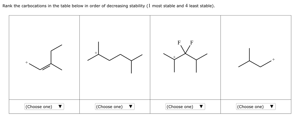 Rank the carbocations in the table below in order of decreasing stability (1 most stable and 4 least stable).
+
(Choose one)
+
(Choose one)
F F
*
(Choose one)
(Choose one)
+