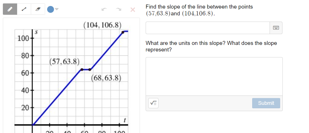 Find the slope of the line between the points
(57,63.8)and (104,106.8).
(104, 106.8)
100-
What are the units on this slope? What does the slope
represent?
80+
(57,63.8)
60-
(68,63.8)
40+
Submit
20-
100
