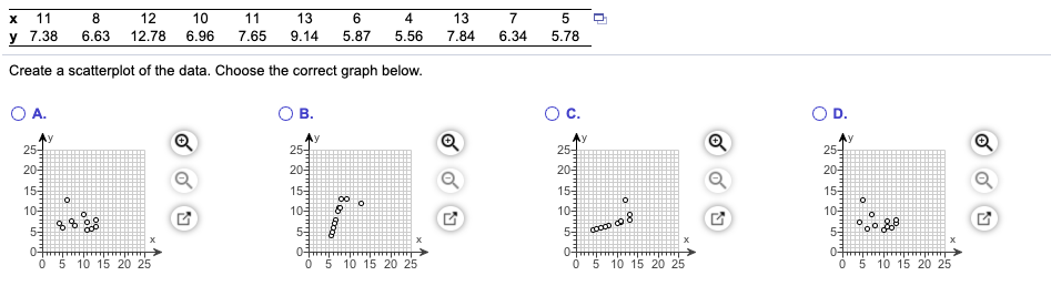 11
8
12
10
11
13
6
4
13
7
у 7.38
6.63
12.78
6.96
7.65
9.14
5.87
5.56
7.84
6.34
5.78
Create a scatterplot of the data. Choose the correct graph below.
OA.
OB.
Oc.
OD.
Ay
25-
25-
25-
25-
20
20
20
20-
15
15
15
155
105
105
105
10
5 co o 8
55
05 10 15 20 25
05 10 15 20 25
Ó 5 10 15 20 25
0-
05 10 15 20 25
