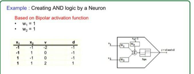 Example: Creating AND logic by a Neuron
Based on Bipolar activation function
• W₁ = 1
W₂ = 1
1
1
3
-1
1
>NOON
W₂
Wo
yoxland x2