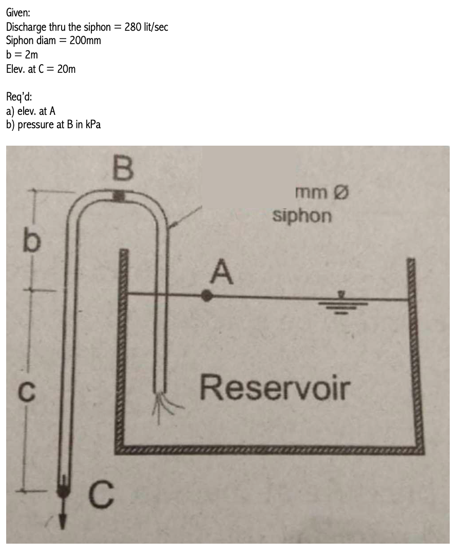 Given:
Discharge thru the siphon = 280 lit/sec
Siphon diam = 200mm
b = 2m
Elev. at C = 20m
Req'd:
a) elev. at A
b) pressure at B in kPa
mm Ø
siphon
A
C
Reservoir
C
