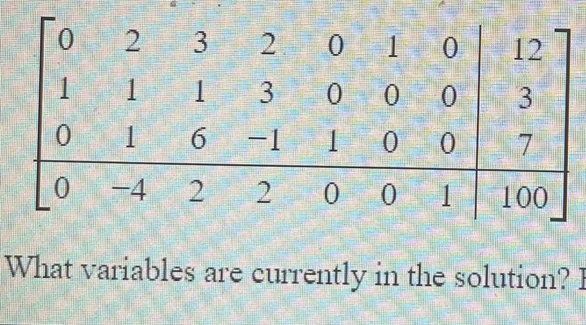 3 2 0 1
12
1.
3.
0.
0 1
6.
一
0.
0.
-4
2.
2 0 0 1
100
What variables are currently in the solution?
111
3.
2.
