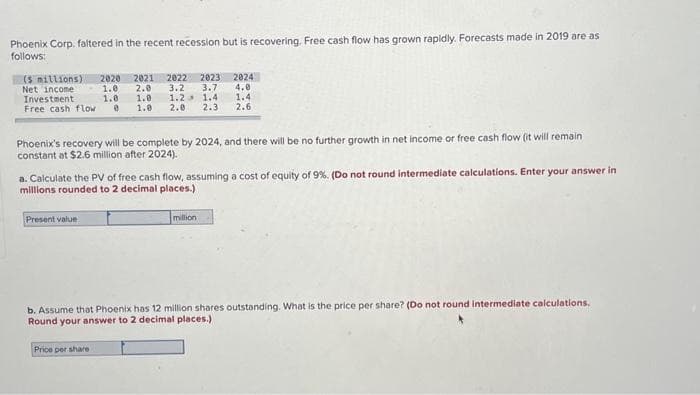 Phoenix Corp, faltered in the recent recession but is recovering. Free cash flow has grown rapidly. Forecasts made in 2019 are as
follows:
(5 millions) 2020
Net income
1.0
Investment
1.0
Free cash flow 0
2021 2022 2023
2.0 3.2 3.7
1.0 1.2 1.4
1.0 2.0 2.3
Phoenix's recovery will be complete by 2024, and there will be no further growth in net income or free cash flow (it will remain
constant at $2.6 million after 2024).
Present value
a. Calculate the PV of free cash flow, assuming a cost of equity of 9%. (Do not round intermediate calculations. Enter your answer in
millions rounded to 2 decimal places.)
2024
4.0
1.4
2.6
Price per share
million
b. Assume that Phoenix has 12 million shares outstanding. What is the price per share? (Do not round intermediate calculations.
Round your answer to 2 decimal places.)