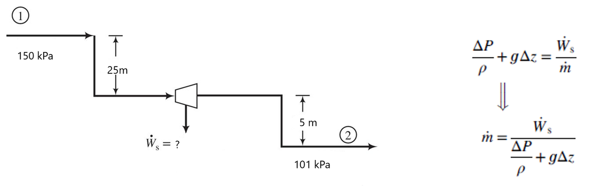(1)
ΔΡ
- +gAz
+gAz =
150 kPa
25m
Ws
5 m
im
ΔΡ
+ gAz
2)
w = ?
101 kPa
