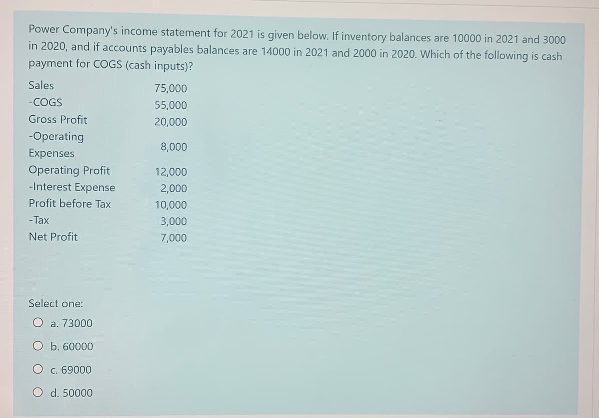 Power Company's income statement for 2021 is given below. If inventory balances are 10000 in 2021 and 3000
in 2020, and if accounts payables balances are 14000 in 2021 and 2000 in 2020. Which of the following is cash
payment for COGS (cash inputs)?
Sales
75,000
-COGS
55,000
Gross Profit
20,000
-Operating
8,000
Expenses
Operating Profit
12,000
-Interest Expense
2,000
Profit before Tax
10,000
- Tax
3,000
Net Profit
7,000
Select one:
O a. 73000
O b. 60000
c. 69000
O d. 50000
