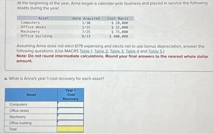 At the beginning of the year, Anna began a calendar-year business and placed in service the following
assets during the year:
Asset
Computers
Office desks
Machinery
Office building
Date Acquired
1/30
2/15
Asset
7/25
8/13
Assuming Anna does not elect §179 expensing and elects not to use bonus depreciation, answer the
following questions: (Use MACRS Table 1, Table 2. Table 3, Table 4 and Table 5.)
Note: Do not round intermediate calculations. Round your final answers to the nearest whole dollar
amount.
a. What is Anna's year 1 cost recovery for each asset?
Year 1
Cost
Recovery
Computers
Office desks
Machinery
Office building
Total
Cost Basis
$ 28,000
$ 32,000
$ 75,000
$ 400,000