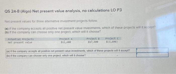 QS 24-8 (Algo) Net present value analysis, no calculations LO P3
Net present values for three alternative investment projects follow.
(a) If the company accepts all positive net present value Investments, which of these projects will it accept?
(b) if the company can choose only one project, which will it choose?
Potential Projects.
Net present value
Project A
$12,600
Project B
$17,500
Project C
$(3,600)
(a) If the company accepts all positive net present value investments, which of these projects will it accept?
(b) If the company can choose only one project, which will it choose?