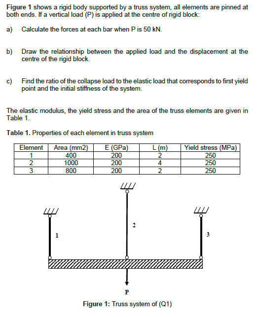 Figure 1 shows a rigid body supported by a truss system, all elements are pinned at
both ends. If a vertical load (P) is applied at the centre of rigid block:
a) Calculate the forces at each bar when P is 50 kN.
b) Draw the relationship between the applied load and the displacement at the
centre of the rigid block.
c) Find the ratio of the collapse load to the elastic load that corresponds to first yield
point and the initial stiffness of the system.
The elastic modulus, the yield stress and the area of the truss elements are given in
Table 1.
Table 1. Properties of each element in truss system
Element Area (mm2)
E (GPa)
L (m)
Yield stress (MPa)
1
400
200
2
250
2
1000
200
4
250
3
800
200
2
250
3
1
P
Figure 1: Truss system of (Q1)