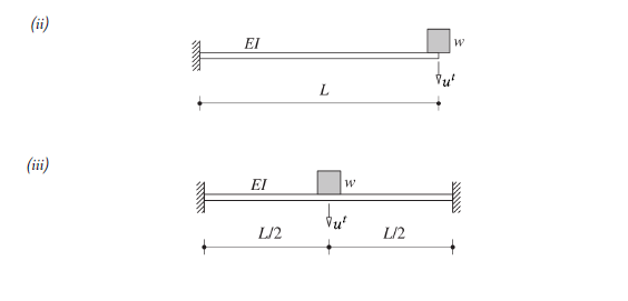 (ii)
EI
(ii)
EI
L/2
L/2
