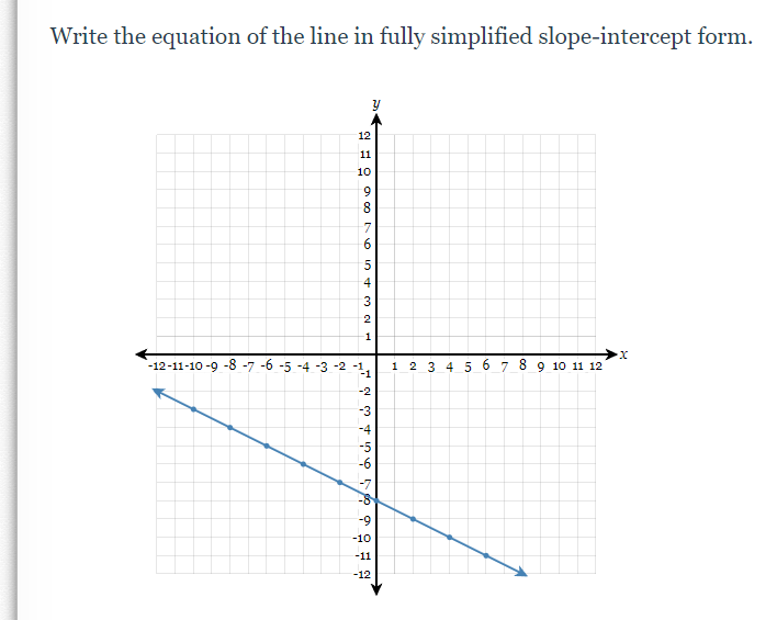 Write the equation of the line in fully simplified slope-intercept form.
12
11
10
6.
7
6.
5
4
2
1
-12-11-10 -9 -8 -7 -6 -5 -4 -3 -2 -1,
1 2 3 4 5 6 7 8 9 1o 11 12
-2
-3
-4
-5
-8
-9
-10
-11
-12
