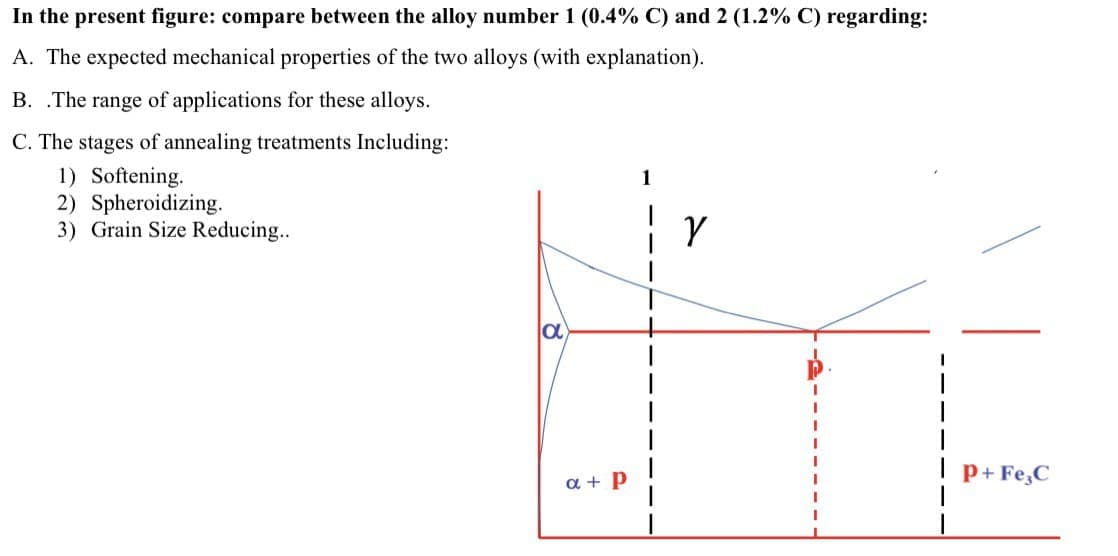 In the present figure: compare between the alloy number 1 (0.4% C) and 2 (1.2% C) regarding:
A. The expected mechanical properties of the two alloys (with explanation).
B. .The range of applications for these alloys.
C. The stages of annealing treatments Including:
1) Softening.
2) Spheroidizing.
3) Grain Size Reducing..
1
a + P
P+ Fe,C
