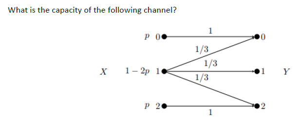 What is the capacity of the following channel?
1
1/3
1/3
1- 2р 1с
Y
1/3
P 20
2
1
