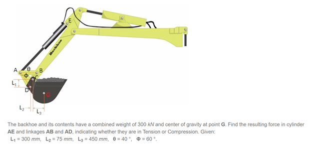 The backhoe and its contents have a combined weight of 300 kN and center of gravity at point G. Find the resulting force in cylinder
AE and linkages AB and AD, indicating whether they are in Tension or Compression. Given:
L, = 300 mm, L2 = 75 mm, L3 = 450 mm, 8 = 40 °, 0 = 60 °.
%3D
