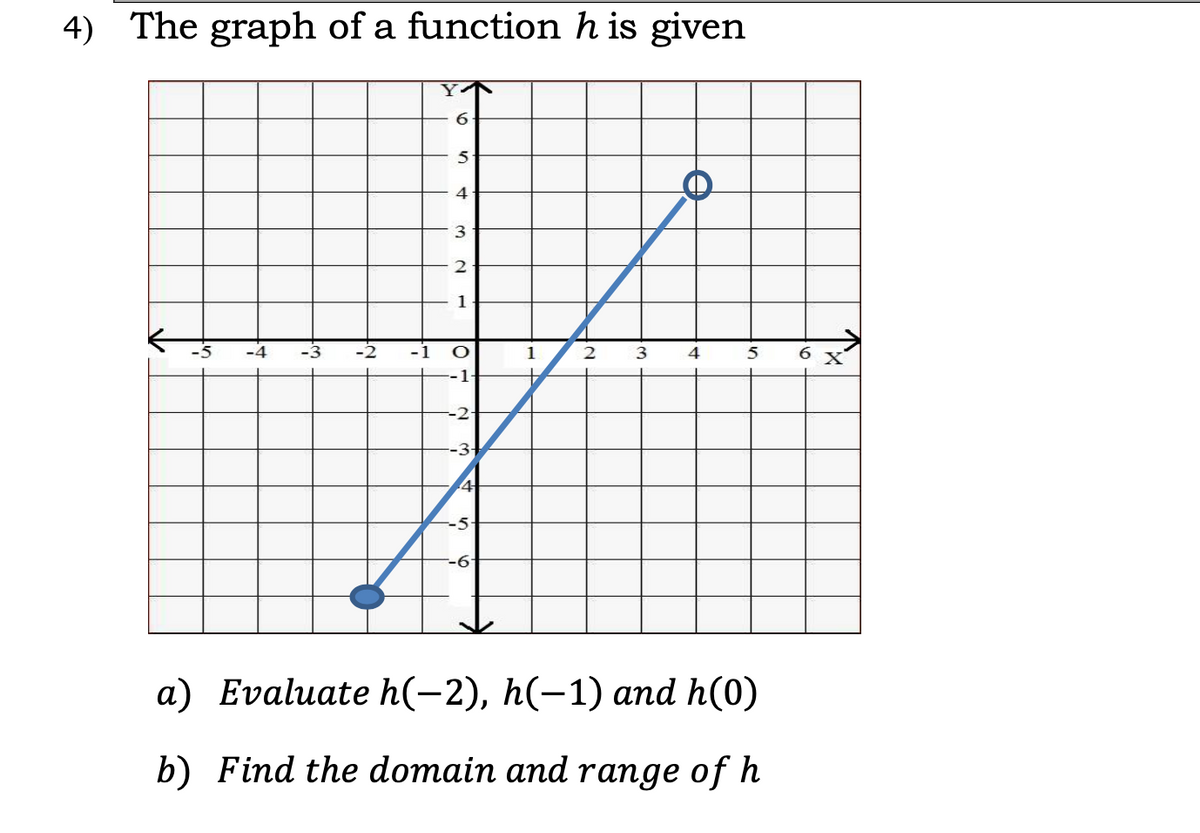 4) The graph of a function h is given
3.
1
-4
1
4
5
-2-
-3-
-5-
-6
a) Evaluate h(-2), h(-1) and h(0)
b) Find the domain and range of h
