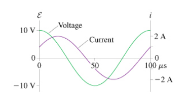 10 V-
0
0
-10 V-
Voltage
Current
50
-2 A
-0
100 μs
-2 A