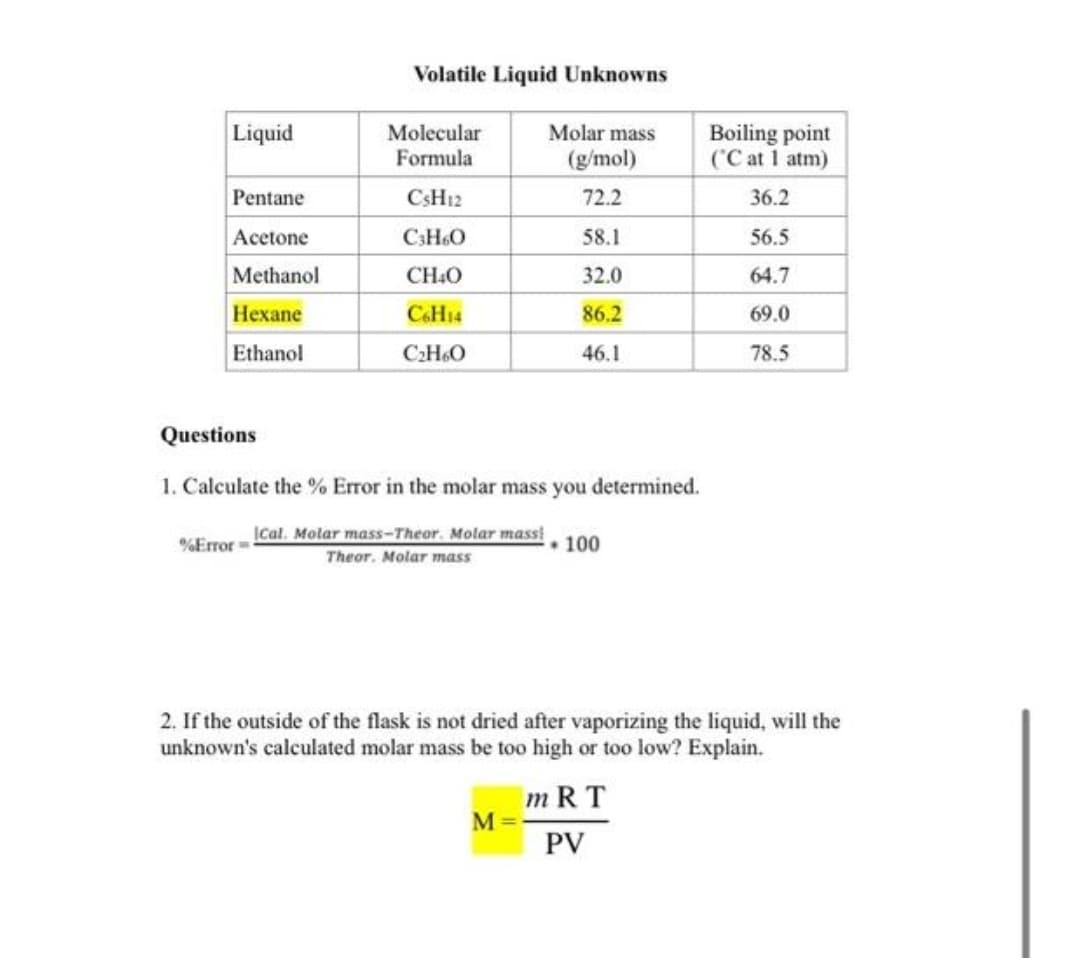 Volatile Liquid Unknowns
Liquid
Molecular
Formula
Molar mass
Boiling point
('C at 1 atm)
(g/mol)
Pentane
CSH12
72.2
36.2
Acetone
C3H6O
58.1
56.5
Methanol
CH40
32.0
64.7
Hexane
C6H14
86.2
69.0
Ethanol
CH6O
46.1
78.5
Questions
1. Calculate the % Error in the molar mass you determined.
%Error
Ical. Molar mass-Theor. Molar mass!
• 100
Theor. Molar mass
2. If the outside of the flask is not dried after vaporizing the liquid, will the
unknown's calculated molar mass be too high or too low? Explain.
m RT
PV
