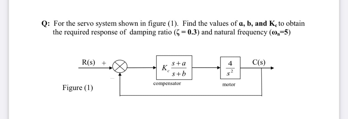 Q: For the servo system shown in figure (1). Find the values of a, b, and K to obtain
the required response of damping ratio (5 = 0.3) and natural frequency (@,=5)
R(s) +
4
C(s)
s+a
K
s+b
s²
compensator
motor
Figure (1)
