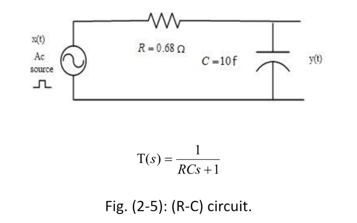 x(t)
R = 0.68 n
Ac
C =10f
y(t)
source
1
T(s) =
RCs +1
Fig. (2-5): (R-C) circuit.
