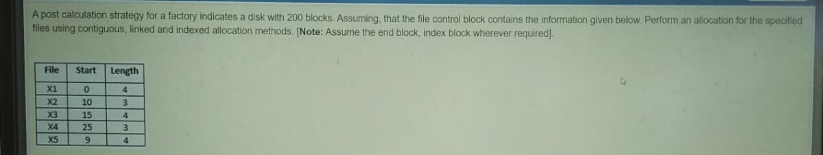 A post calculation strategy for a factory indicates a disk with 200 blocks. Assuming, that the file control block contains the information given below. Perform an allocation for the specified
files using contiguous, linked and indexed allocation methods. [Note: Assume the end block, index block wherever required].
File
Start
Length
X1
4.
X2
10
3.
X3
15
4
X4
25
3.
X5
9
4
