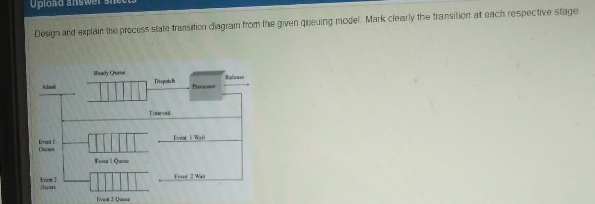 Uploäd answer
Design and explain the process state transition diagram from the given queuing model. Mark clearly the transition at each respective stage
Ready Queue
Release
Dispatch
Admit
Processor
Time-out
Event 1
Event I Wait
Occurs
Event I Queue
Event 2
Event 2 Wait
Occurs
Event 2 Queue
