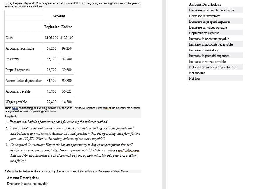 During the year, Hepworth Company earned a net income of $85,025. Beginning and ending balances for the year for
selected accounts are as follows:
Amount Descriptions
Decrease in accounts receivable
Account
Decrease in inventory
Decrease in prepaid expenses
Beginning Ending
Decrease in wages payable
Depreciation expense
Cash
$106,000 $125,100
Increase in accounts payable
Increase in accounts receivable
Accounts receivable
67,200 99,250
Increase in inventory
Increase in prepaid expenses
Inventory
36,100 52,700
Increase in wages payable
Net cash from operating activities
Prepaid expenses
26,700 30,600
Net income
Net loss
Accumulated depreciation 81,300 90,800
Accounts payable
45,800 56,025
Wages payable
27,400 14,300
There were no financing or investing activities for the year. The above balances reflect all af the adjustments needed
to adjust net income to operating cash flows.
Required:
1. Prepare a schedule of operating cash flows using the indirect method
2. Suppose that all the data used in Requirement 1 except the ending accounts payable and
cash balances are not known. Assume also that you know that the operating cash flow for the
year was $20,275. What is the ending balance of accounts payable?
3. Conceptual Conection: Hepworth has an opportunity to buy some equipment that will
significantly increase productivity. The equipment costs $25,000. Assuming exactiy the same
data used for Requirement 1, can Hepworth buy the equipment using this year's operating
cash flows?
Refer to the list below for the exact wording of an amount description within your Statement of Cash Flows.
Amount Descriptions
Decrease in accounts payable
