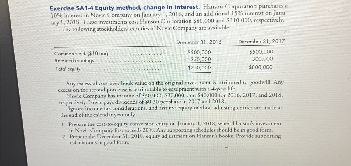 Exercise SA1-4 Equity method, change in interest. Hanson Corporation purchases a
10% interest in Novic Company on January 1, 2016, and an additional 15% interest on Janu-
ary 1, 2018. These investments cost Hanson Corporation $80,000 and $110,000, respectively.
The following stockholders' equities of Novic Company are available:
Common stock ($10 par).
Retained earnings
Total equity
December 31, 2015
December 31, 2017
$500,000
$500,000
250,000
300,000
$750,000
$800,000
Any excess of cost over book value on the original investment is attributed to goodwill. Any
excess on the second purchase is attributable to equipment with a 4-year life.
Novic Company has income of $30,000, $30,000, and $40,000 for 2016, 2017, and 2018,
respectively. Novic pays dividends of $0.20 per share in 2017 and 2018,
Ignore income tax considerations, and assume equity method adjusting entries are made at
the end of the calendar year only.
1. Prepare the cost-to-equity conversion entry on January 1, 2018, when Hanson's investment
in Novic Company first exceeds 20%. Any supporting schedules should be in good form.
2. Prepare the December 31, 2018, equity adjustment on Hanson's books. Provide supporting
calculations in good form.
I