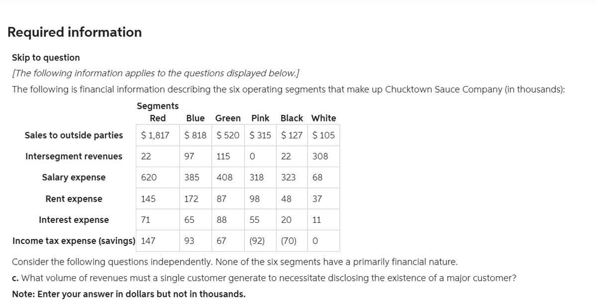 Required information
Skip to question
[The following information applies to the questions displayed below.]
The following is financial information describing the six operating segments that make up Chucktown Sauce Company (in thousands):
Segments
Red
$ 1,817
22
Sales to outside parties
Intersegment revenues
Salary expense
Rent expense
Interest expense
(92)
Income tax expense (savings) 147
Consider the following questions independently. None of the six segments have a primarily financial nature.
c. What volume of revenues must a single customer generate to necessitate disclosing the existence of a major customer?
Note: Enter your answer in dollars but not in thousands.
620
145
Blue Green Pink Black White
$ 818 $520 $315 $127 $ 105
97
115 0
308
71
385 408 318
172 87
65
93
88
67
22
55
323
98 48 37
68
20 11
(70)
0