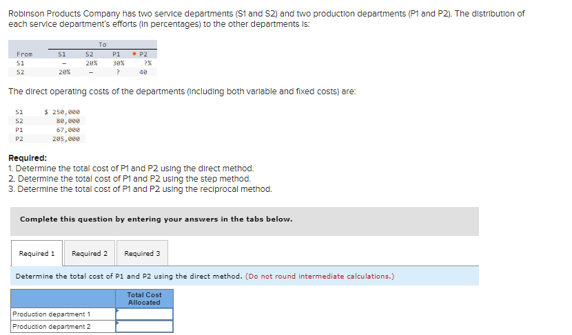 Robinson Products Company has two service departments (S1 and S2) and two production departments (P1 and P2). The distribution of
each service department's efforts (In percentages) to the other departments is:
From
51
52
S1
S1
S2
P1
P2
20%
$ 250,000
80,000
67,000
205,000
To
S2
20%
P1 • P2
30%
?
The direct operating costs of the departments (including both variable and fixed costs) are:
?%
48
Production department 1
Production department 2
Required:
1. Determine the total cost of P1 and P2 using the direct method.
2. Determine the total cost of P1 and P2 using the step method.
3. Determine the total cost of P1 and P2 using the reciprocal method.
Complete this question by entering your answers in the tabs below.
Required 1 Required 2
Determine the total cost of P1 and P2 using the direct method. (Do not round intermediate calculations.)
Total Cost
Allocated
Required 3