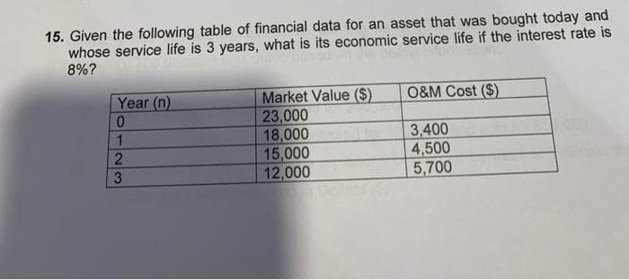 15. Given the following table of financial data for an asset that was bought today and
whose service life is 3 years, what is its economic service life if the interest rate is
8%?
Market Value ($)
23,000
18,000
15,000
12,000
Year (n)
O&M Cost ($)
3,400
4,500
5,700
1
3
