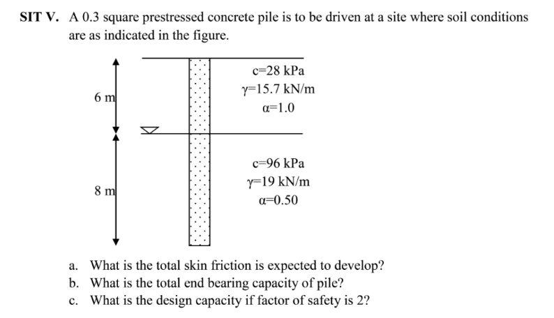 SIT V. A 0.3 square prestressed concrete pile is to be driven at a site where soil conditions
are as indicated in the figure.
c=28 kPa
y=15.7 kN/m
6 m
a=1.0
c=96 kPa
y=19 kN/m
8 m
a=0.50
a. What is the total skin friction is expected to develop?
b. What is the total end bearing capacity of pile?
c. What is the design capacity if factor of safety is 2?
