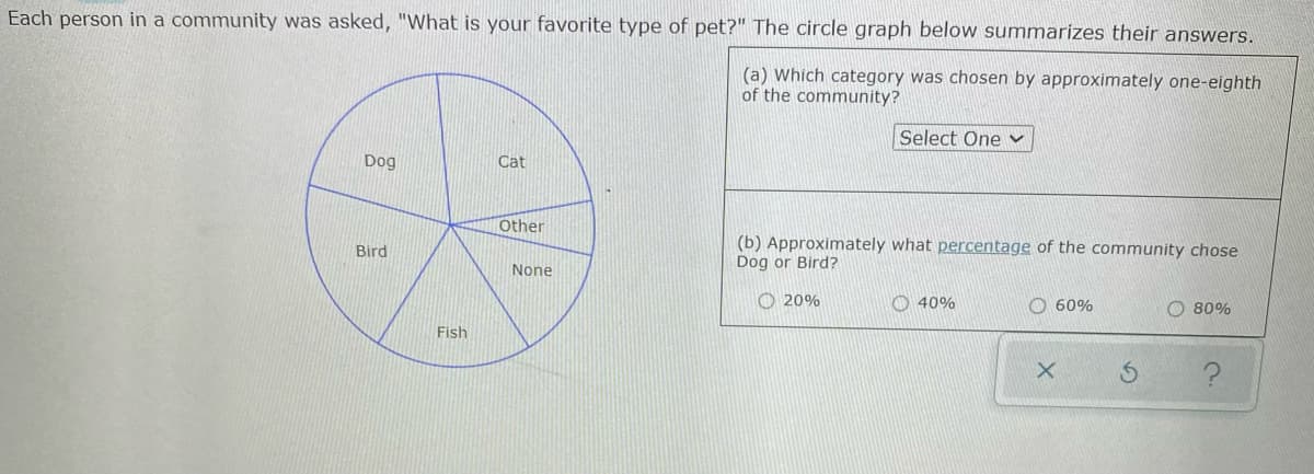 Each person in a community was asked, "What is your favorite type of pet?" The circle graph below summarizes their answers.
(a) Which category was chosen by approximately one-eighth
of the community?
Select One
Dog
Cat
Other
(b) Approximately what percentage of the community chose
Dog or Bird?
20%
40%
60%
80%
?
Bird
Fish
None
X
S