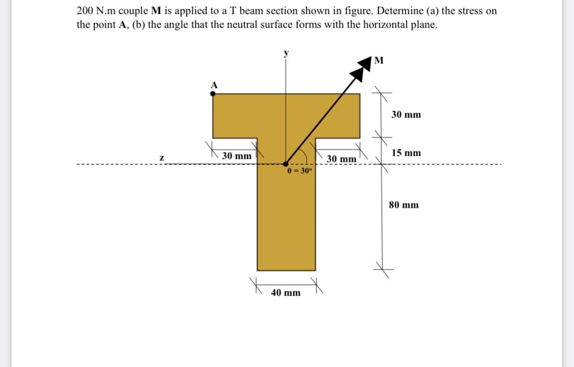 200 N.m couple M is applied to a T beam section shown in figure. Determine (a) the stress on
the point A, (b) the angle that the neutral surface forms with the horizontal plane.
M
30 mm
15 mm
30 mm
30 mm
0 = 30°
80 mm
40 mm
