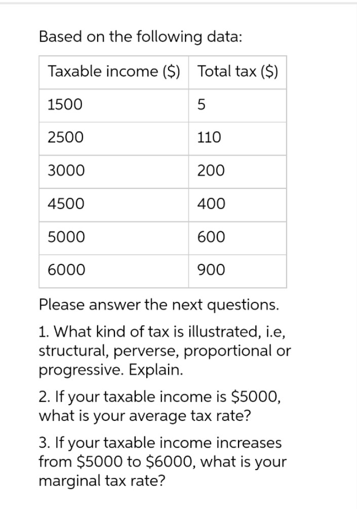 Based on the following data:
Taxable income ($) Total tax ($)
1500
5
2500
110
3000
200
4500
400
5000
600
6000
900
Please answer the next questions.
1. What kind of tax is illustrated, i.e,
structural, perverse, proportional or
progressive. Explain.
2. If your taxable income is $5000,
what is your average tax rate?
3. If your taxable income increases
from $5000 to $6000, what is your
marginal tax rate?
