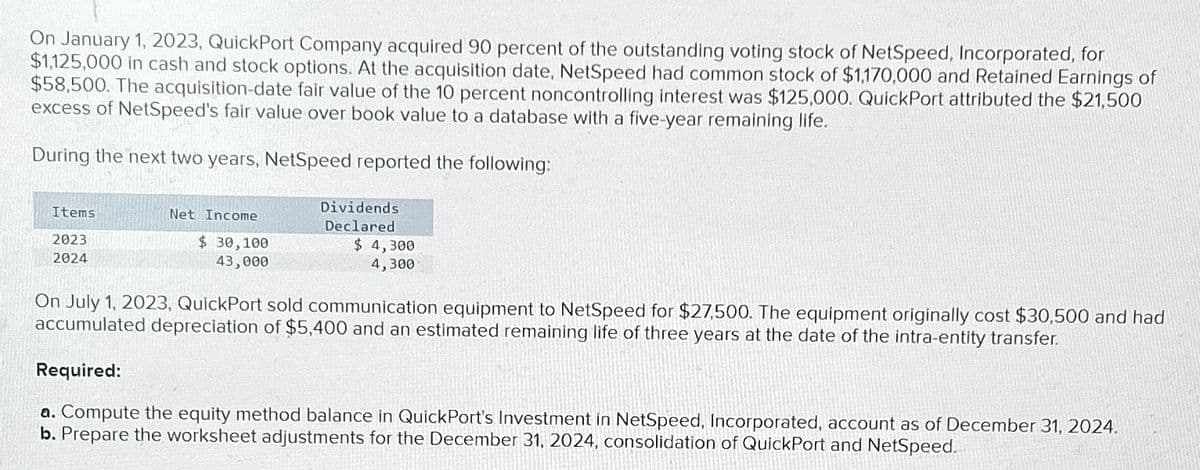 On January 1, 2023, QuickPort Company acquired 90 percent of the outstanding voting stock of NetSpeed, Incorporated, for
$1,125,000 in cash and stock options. At the acquisition date, NetSpeed had common stock of $1,170,000 and Retained Earnings of
$58,500. The acquisition-date fair value of the 10 percent noncontrolling interest was $125,000. QuickPort attributed the $21,500
excess of NetSpeed's fair value over book value to a database with a five-year remaining life.
During the next two years, NetSpeed reported the following:
Items
2023
2024
Net Income
$30,100
43,000
Dividends
Declared
$ 4,300
4,300
On July 1, 2023, QuickPort sold communication equipment to NetSpeed for $27,500. The equipment originally cost $30,500 and had
accumulated depreciation of $5,400 and an estimated remaining life of three years at the date of the intra-entity transfer.
Required:
a. Compute the equity method balance in QuickPort's Investment in NetSpeed, Incorporated, account as of December 31, 2024.
b. Prepare the worksheet adjustments for the December 31, 2024, consolidation of QuickPort and NetSpeed.