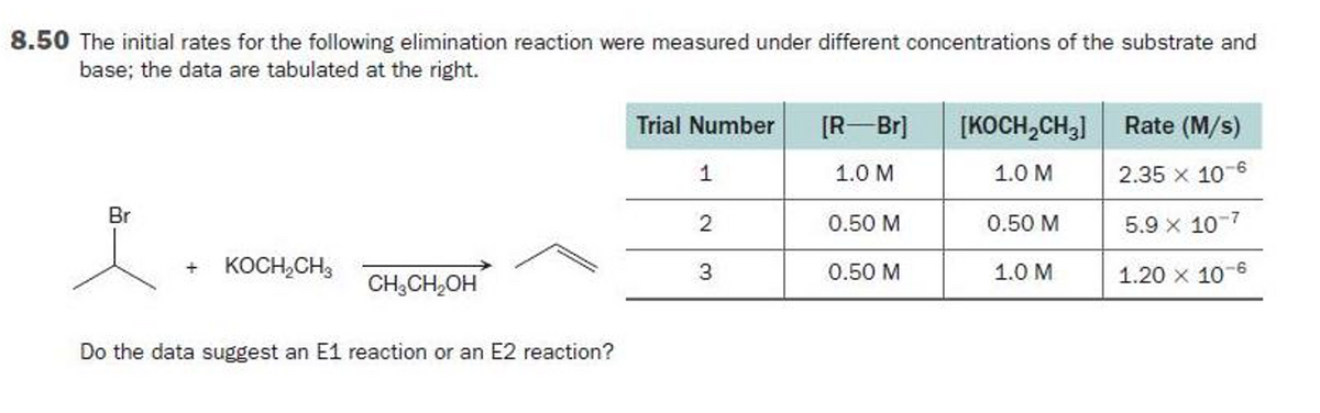 8.50 The initial rates for the following elimination reaction were measured under different concentrations of the substrate and
base; the data are tabulated at the right.
Trial Number
[R-Br]
[KOCH,CH3]
Rate (M/s)
1
1.0 M
1.0 M
2.35 x 10-6
Br
2
0.50 M
0.50 M
5.9 x 10-7
+
KOCH,CH3
3
0.50 M
1.0 M
1.20 x 10-6
CH;CH,OH
Do the data suggest an E1 reaction or an E2 reaction?
