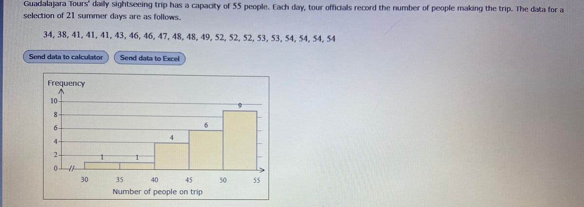 Guadalajara Tours' daily sightseeing trip has a capacity of 55 people. Each day, tour officials record the number of people making the trip. The data for a
selection of 21 summer days are as follows.
34, 38, 41, 41, 41, 43, 46, 46, 47, 48, 48, 49, 52, 52, 52, 53, 53, 54, 54, 54, 54
Send data to calculator
Send data to Excel
Frequency
10
6.
6.
4
4-
30
35
40
45
50
55
Number of people on trip
