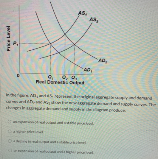 Price Level
AS₁
AS₂
AD₁
Q₁
Q₂ Q3
Real Domestic Output
AD₂
In the figure, AD₁ and AS₁ represent the original aggregate supply and demand
curves and AD₂ and AS₂ show the new aggregate demand and supply curves. The
changes in aggregate demand and supply in the diagram produce:
O an expansion of real output and a stable price level.
O a higher price level.
O a decline in real output and a stable price level.
O an expansion of real output and a higher price level.