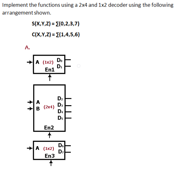 Implement the functions using a 2x4 and 1x2 decoder using the following
arrangement shown.
S(x,Y,Z) - Σ(0,2,3,7)
C(X,Y,Z) = E(1,4,5,6)
A.
A (1x2) Do
D.
En1
D2
A
D3
в (2х4)
D4
Ds
En2
Do
А (1x2)
D.
En3
