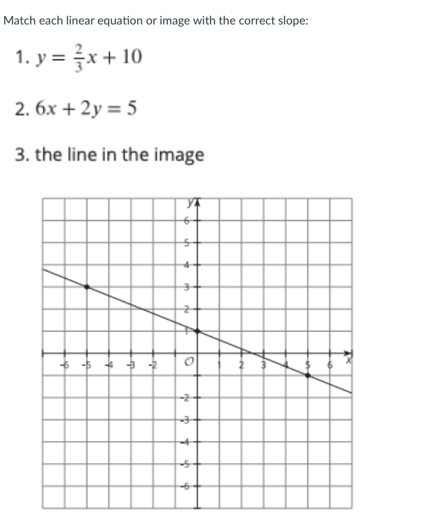 Match each linear equation or image with the correct slope:
1. y = x + 10
2. 6x + 2y = 5
3. the line in the image
+ -5 + + 2
-2
