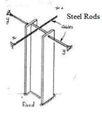 Steel Rods
Fred
