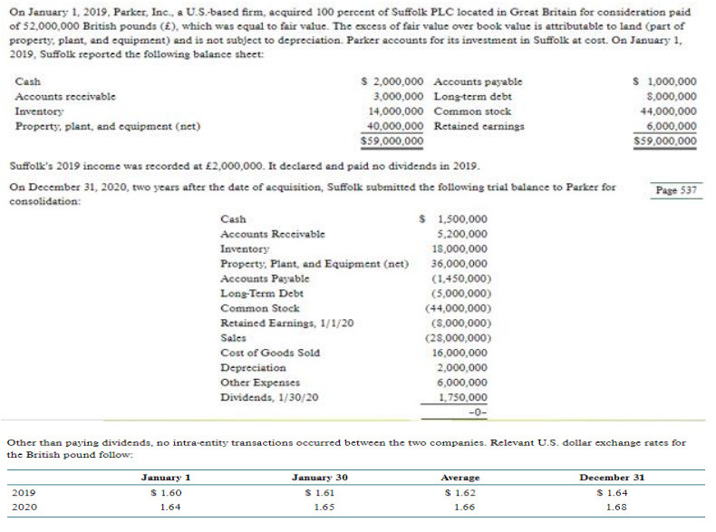 On January 1, 2019, Parker, Inc., a U.S.-based firm, acquired 100 percent of Suffolk PLC located in Great Britain for consideration paid
of 52,000,000 British pounds (£), which was equal to fair value. The excess of fair value over book value is attributable to land (part of
property, plant, and equipment) and is not subject to depreciation. Parker accounts for its investment in Suffolk at cost. On January 1,
2019, Suffolk reported the following balance sheet:
Cash
Accounts receivable
$ 2,000,000 Accounts payable
3,000,000 Long-term debt
14,000,000 Common stock
40,000,000 Retained earnings
$59,000,000
$ 1,000,000
$,000,000
44,000,000
6,000,000
Inventory
Property, plant, and equipment (net)
$59,000,000
Suffolk's 2019 income was recorded at £2,000,000. It declared and paid no dividends in 2019.
On December 31, 2020, two years after the date of acquisition, Suffolk submitted the following trial balance to Parker for
consolidation:
Page 537
Cash
$ 1,500,000
Accounts Receivable
5,200,000
Inventory
18,000,000
Property, Plant, and Equipment (net) 36,000,000
Accounts Payable
(1,450,000)
Long-Term Debt
(5,000,000)
Common Stock
(44,000,000)
Retained Earnings, 1/1/20
(8,000,000)
Sales
(28,000,000)
Cost of Goods Sold
16,000,000
Depreciation
2,000,000
Other Expenses
6,000,000
Dividends, 1/30/20
1,750,000
-0-
Other than paying dividends, no intra-entity transactions occurred between the two companies. Relevant U.S. dollar exchange rates for
the British pound follow:
January 1
January 30
Average
December 31
$ 1.60
$ 1.61
$ 1.62
$ 1.64
2019
2020
1.64
1.65
1.66
1.68